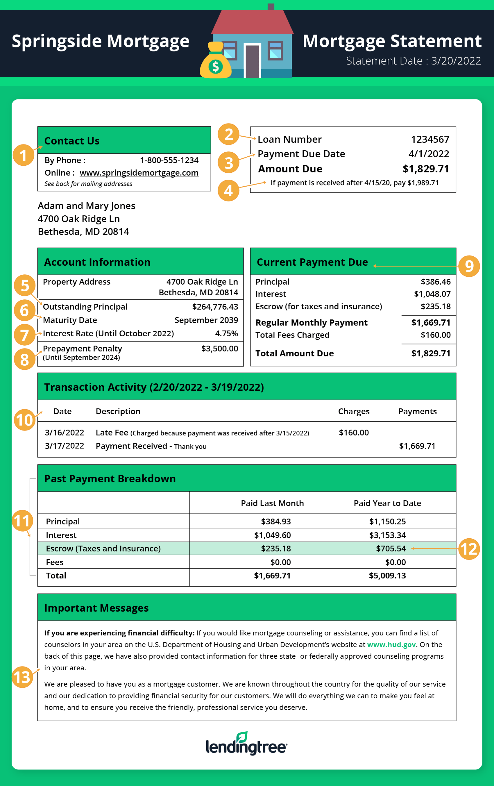 Detailed view: Understanding each part of your mortgage statement.